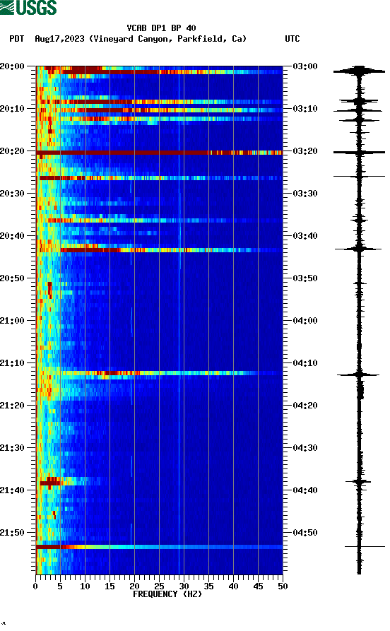 spectrogram plot