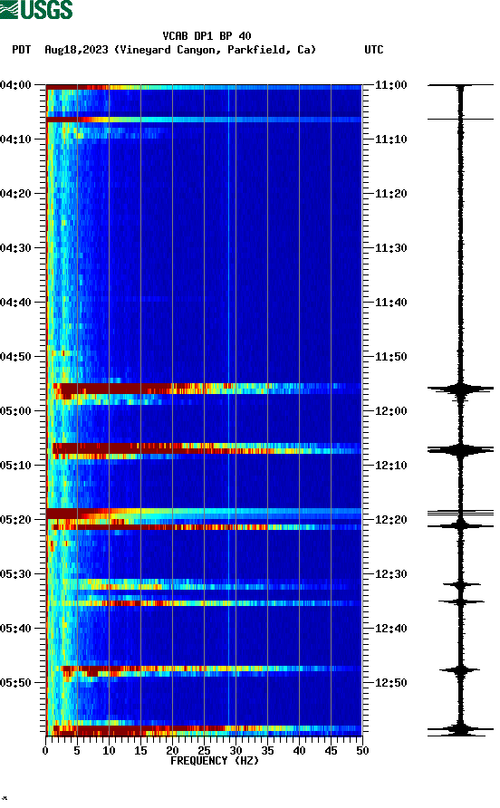 spectrogram plot