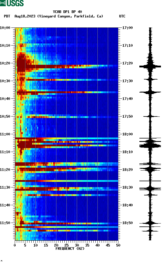 spectrogram plot