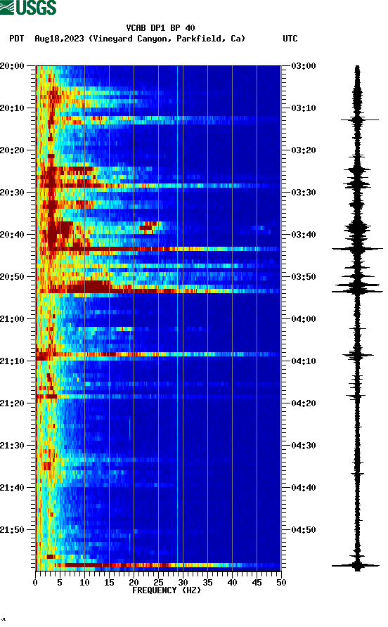 spectrogram plot