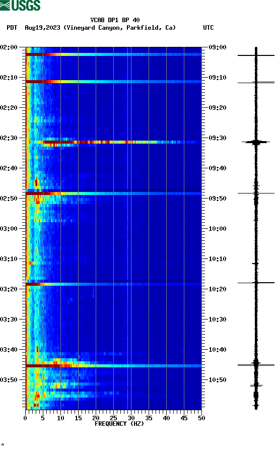 spectrogram plot