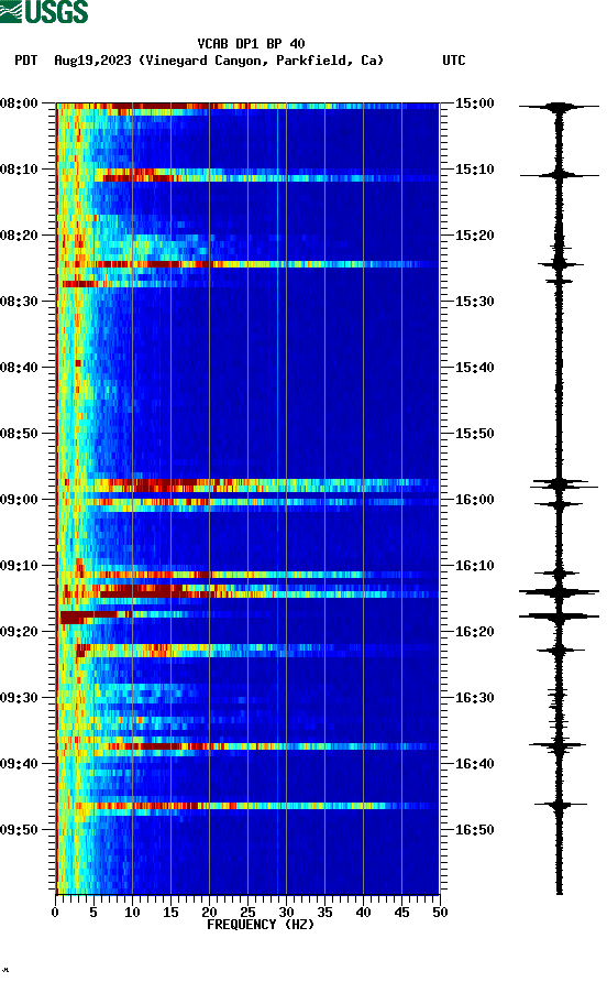 spectrogram plot