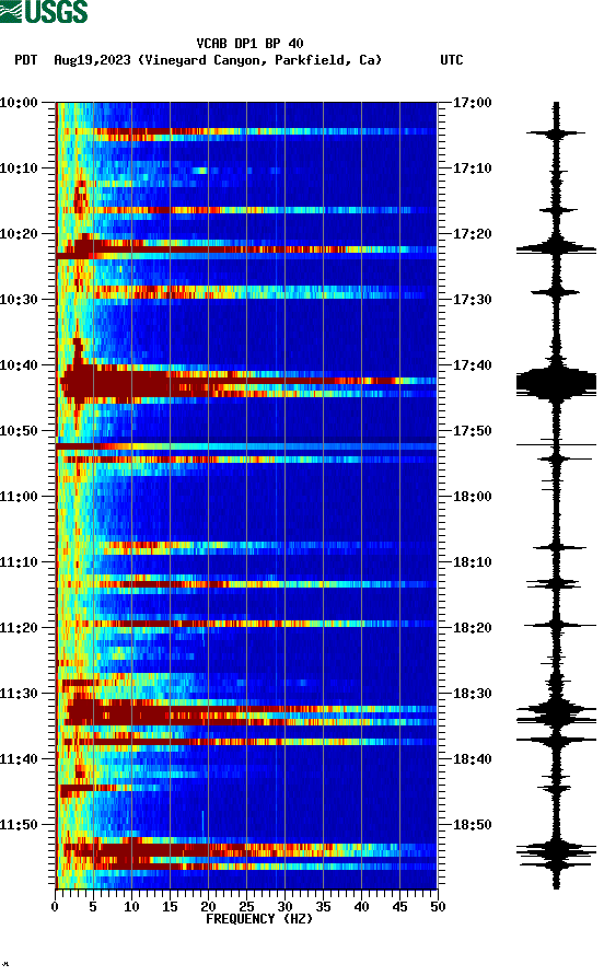 spectrogram plot