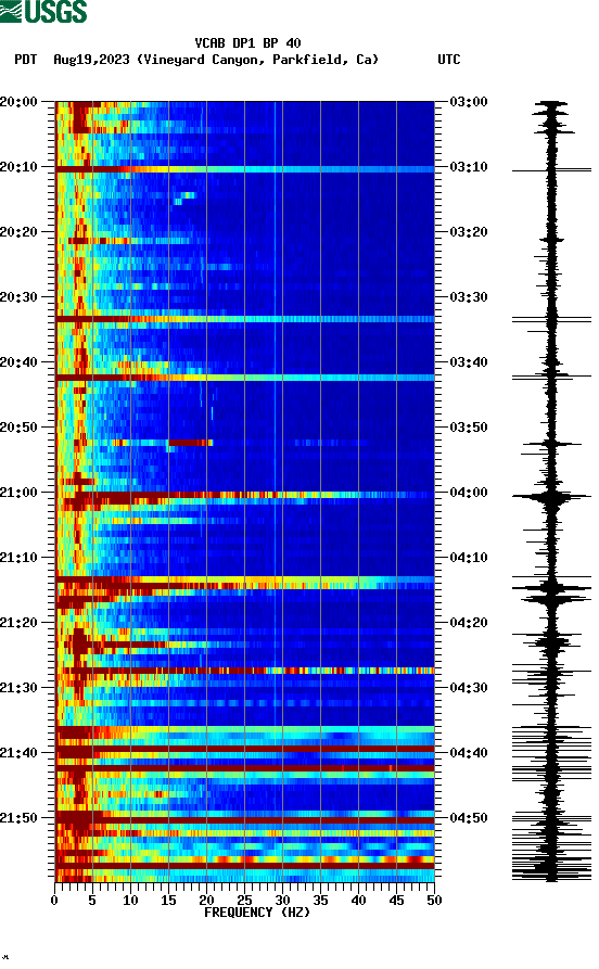 spectrogram plot