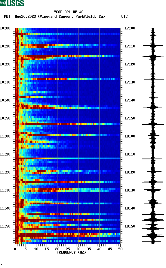 spectrogram plot