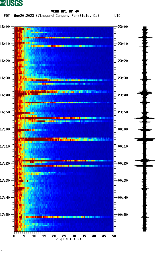 spectrogram plot