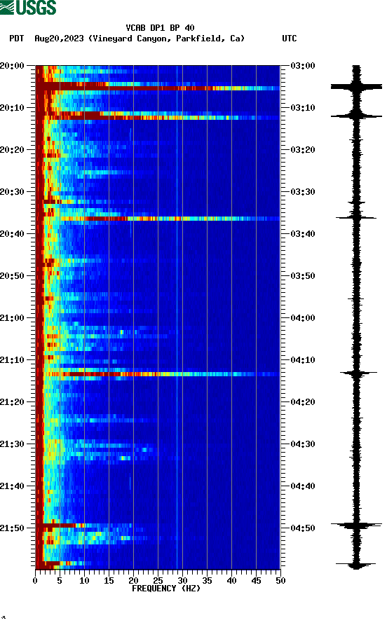 spectrogram plot