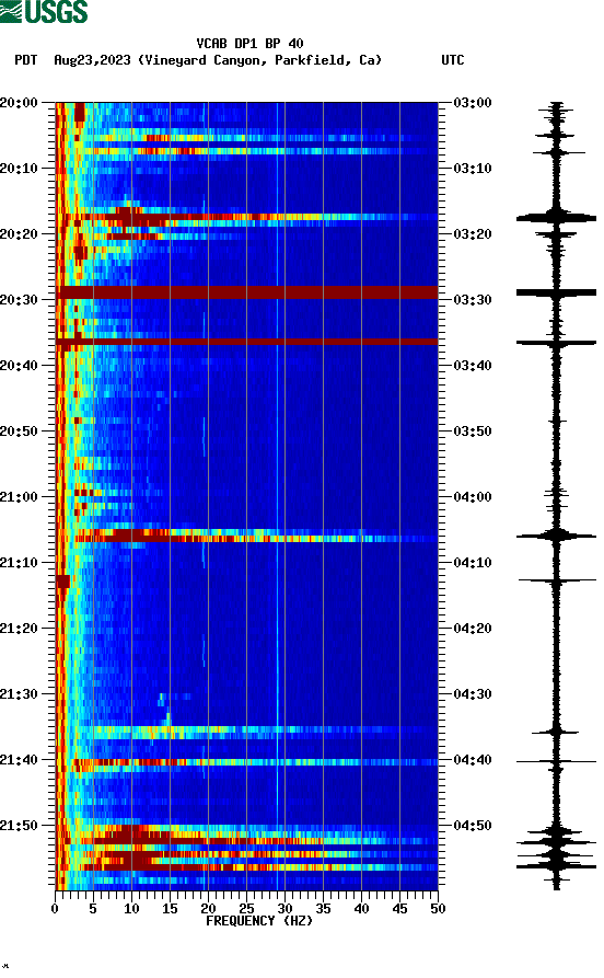 spectrogram plot