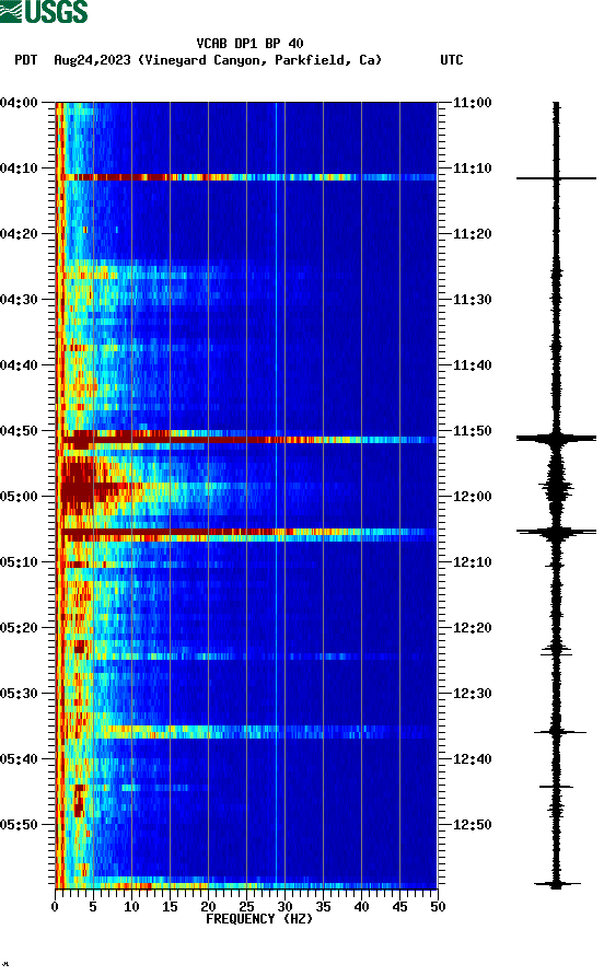 spectrogram plot