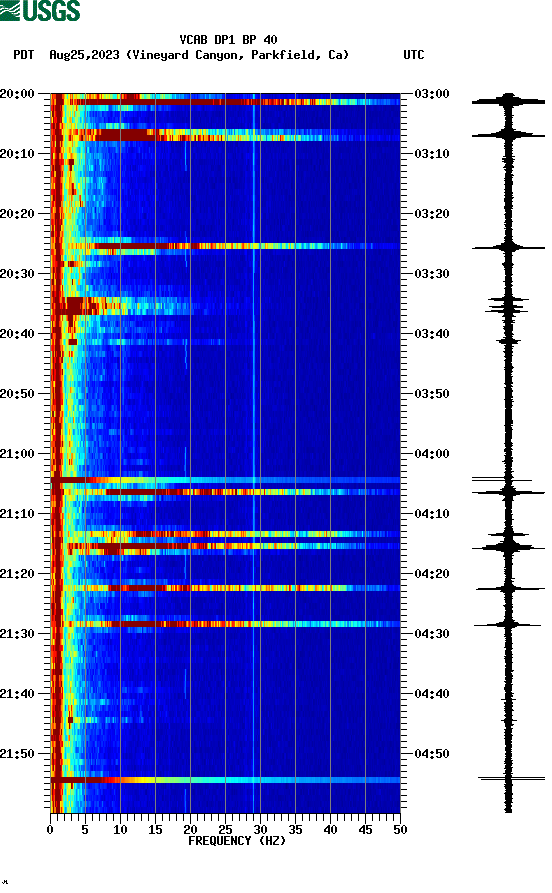 spectrogram plot