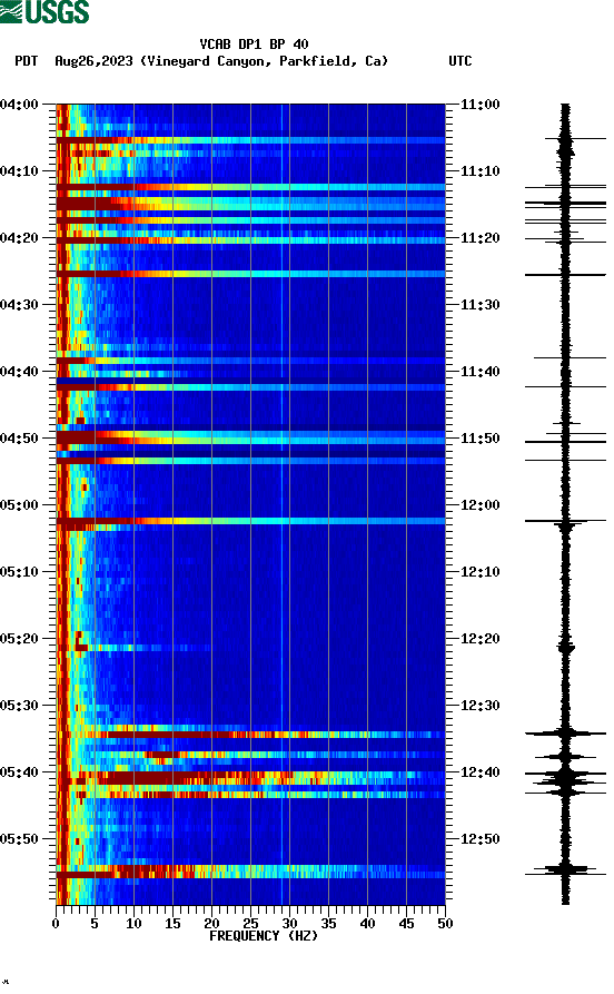 spectrogram plot