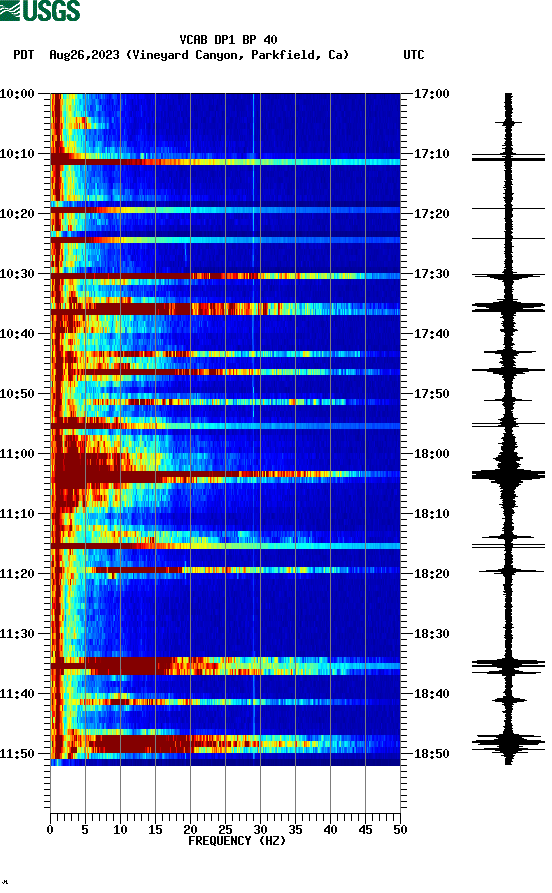 spectrogram plot