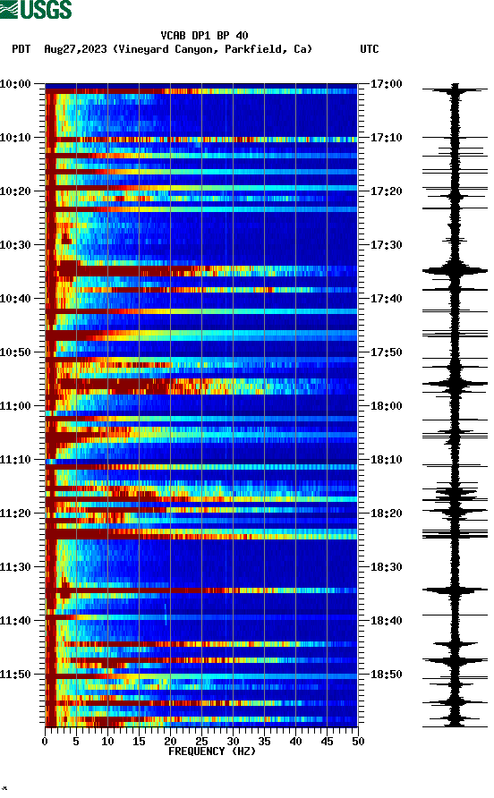 spectrogram plot