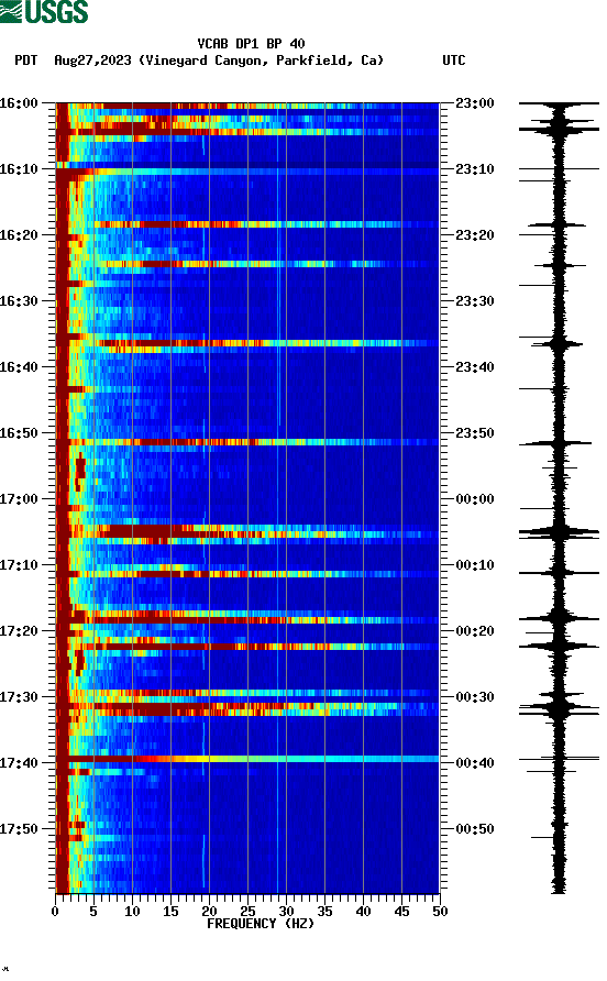 spectrogram plot