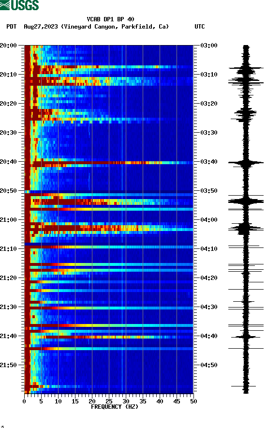 spectrogram plot