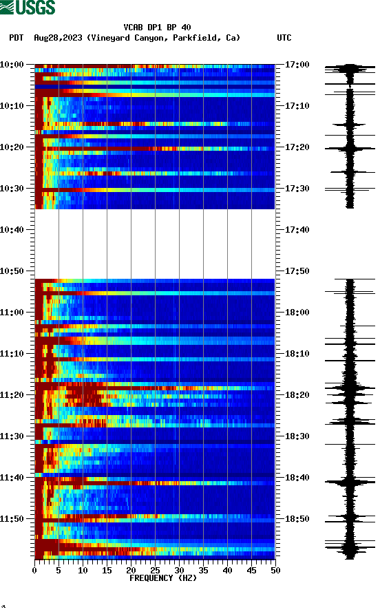 spectrogram plot