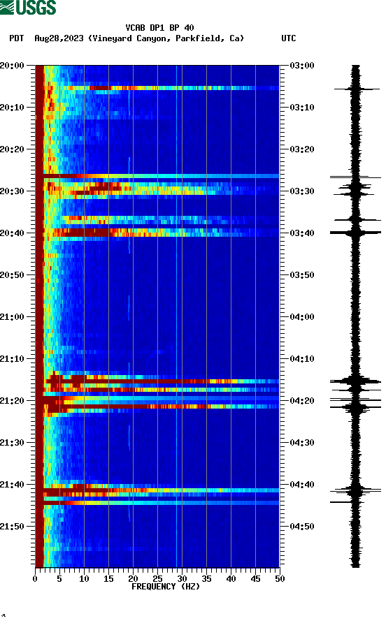 spectrogram plot