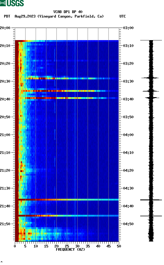 spectrogram plot