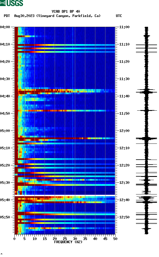 spectrogram plot