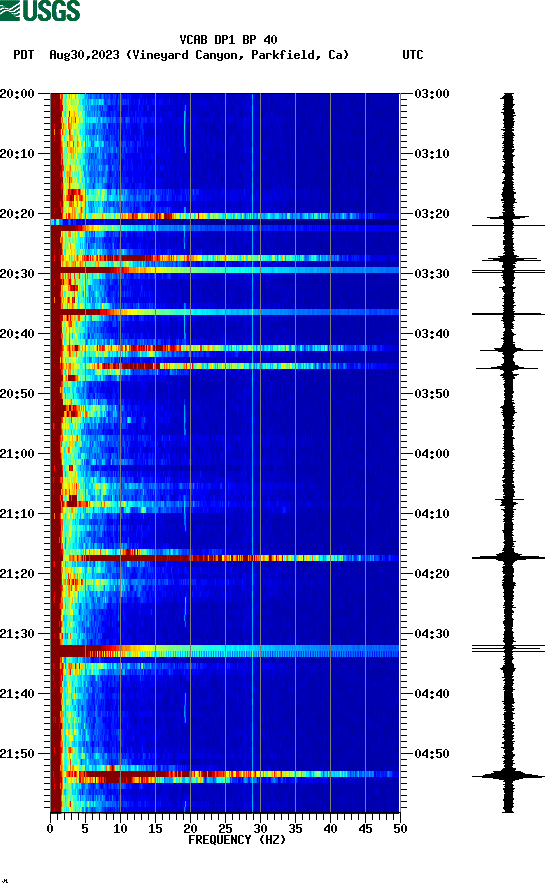 spectrogram plot