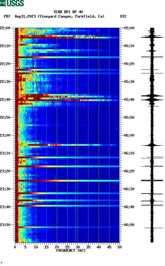 spectrogram plot