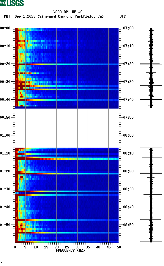 spectrogram plot