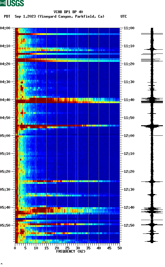 spectrogram plot