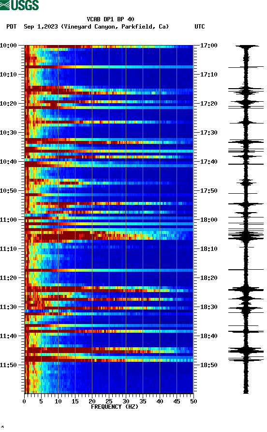 spectrogram plot