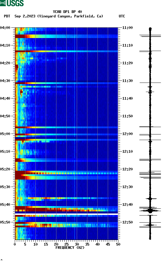 spectrogram plot