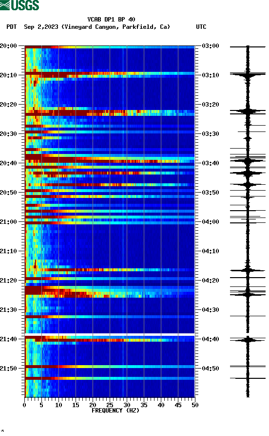 spectrogram plot