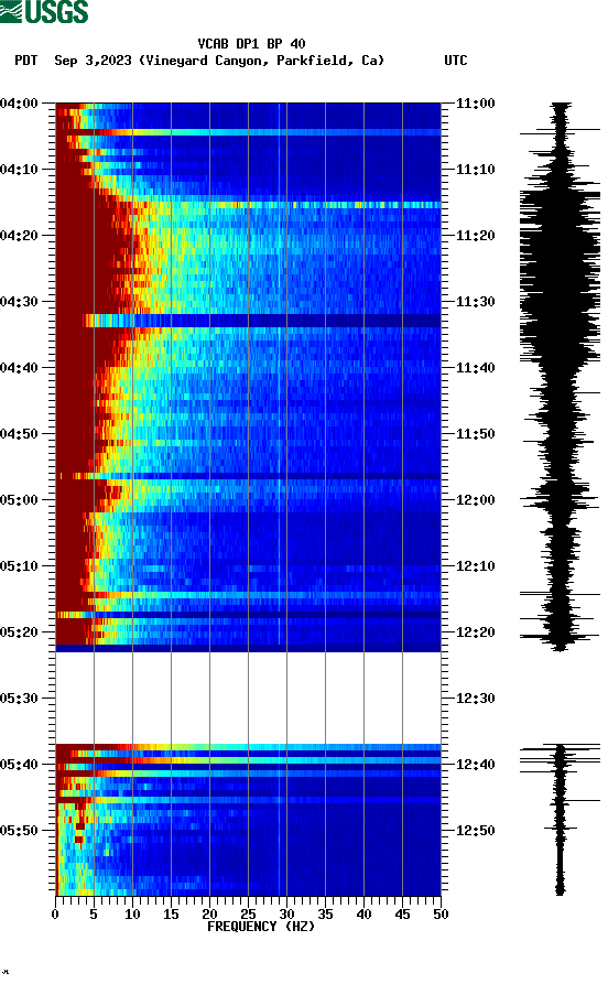 spectrogram plot