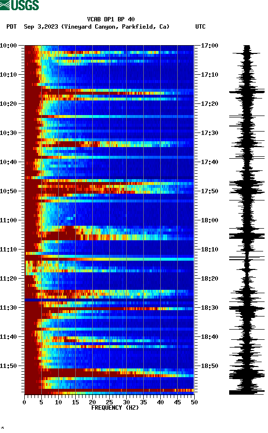 spectrogram plot