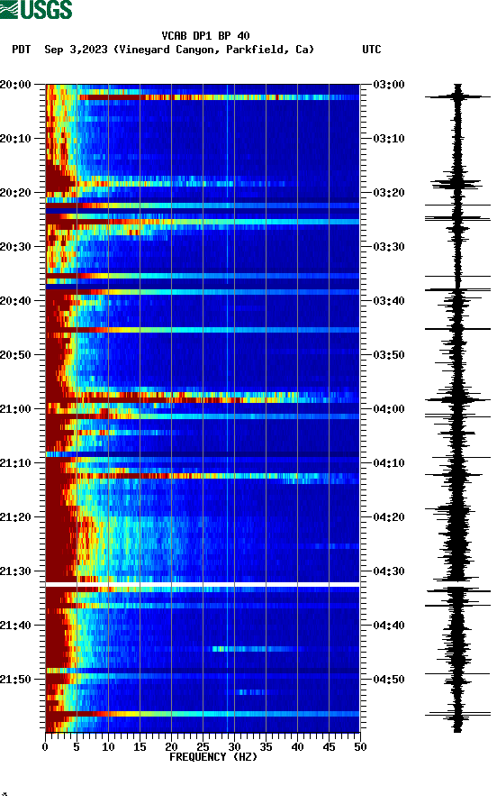 spectrogram plot