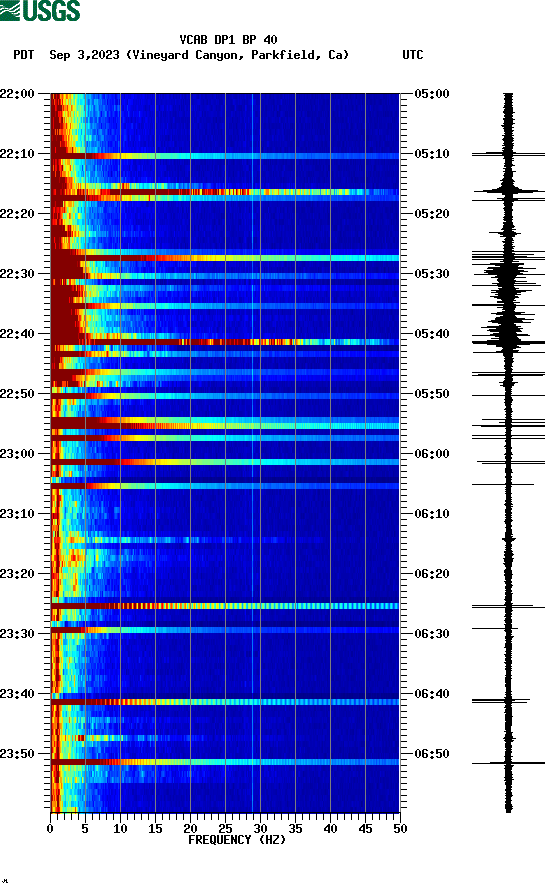 spectrogram plot