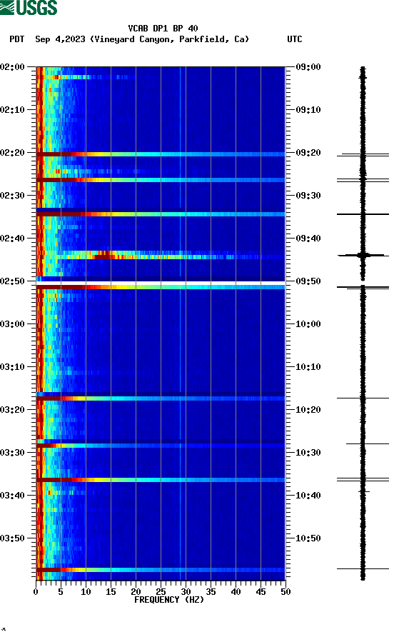 spectrogram plot