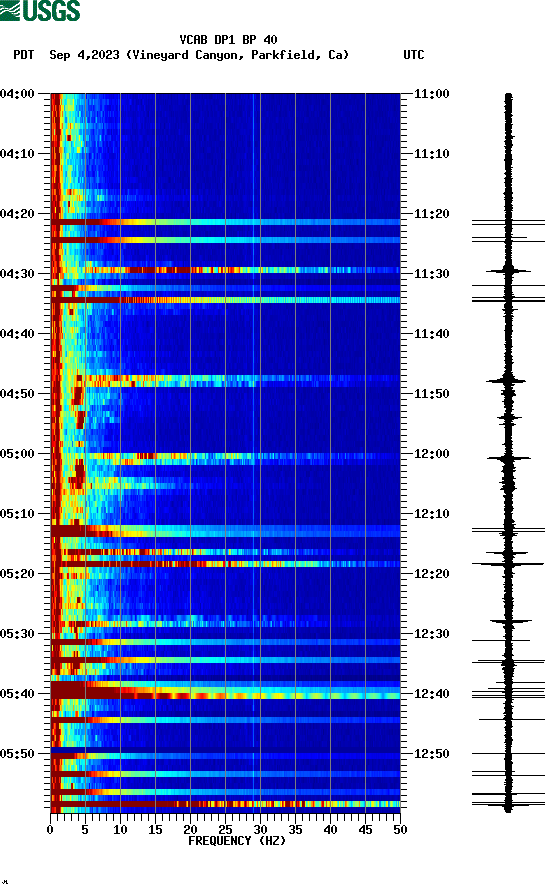 spectrogram plot