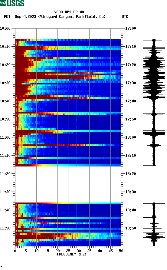 spectrogram plot