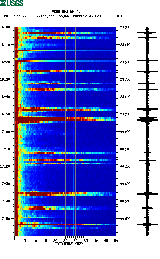 spectrogram plot