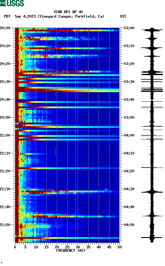 spectrogram plot