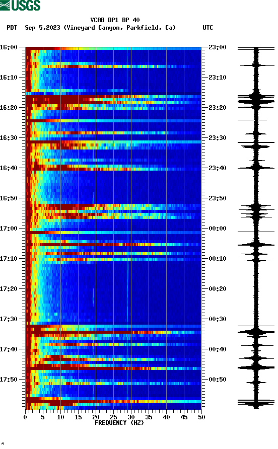 spectrogram plot