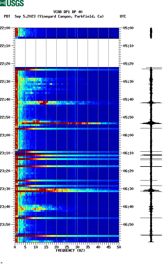 spectrogram plot