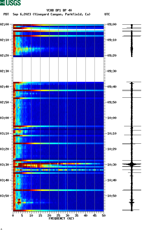 spectrogram plot