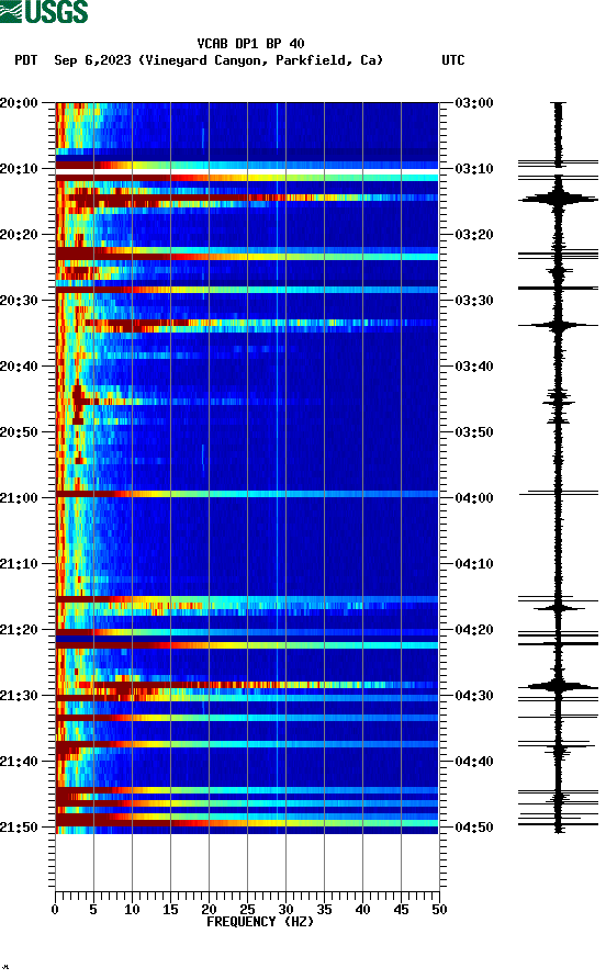 spectrogram plot