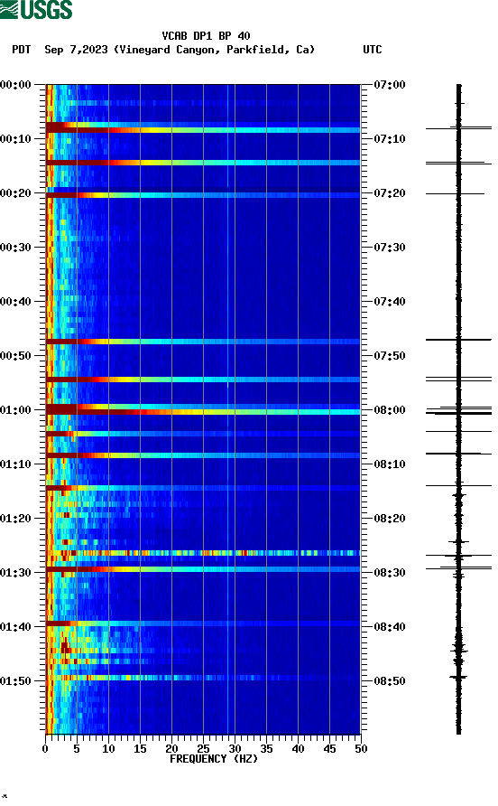 spectrogram plot