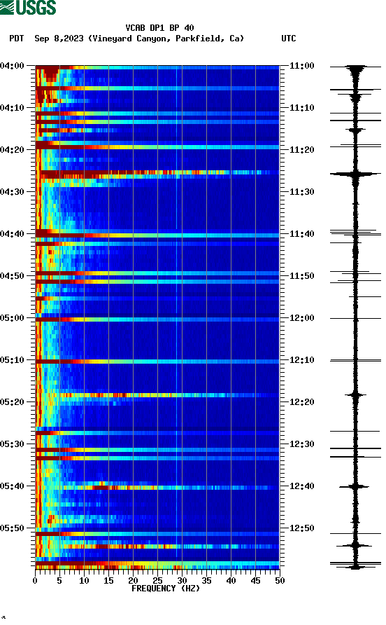 spectrogram plot