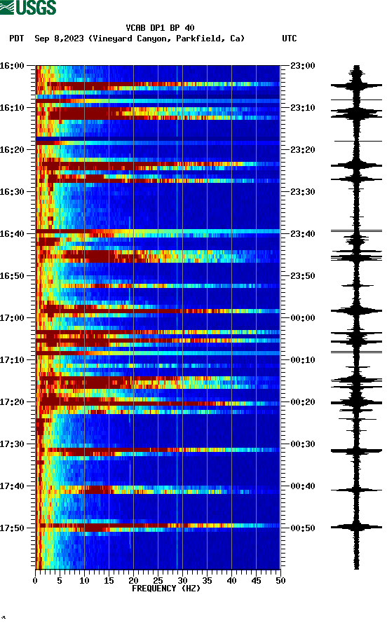 spectrogram plot