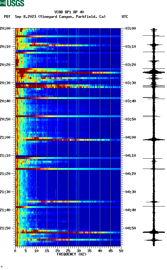 spectrogram plot