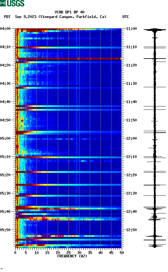 spectrogram plot