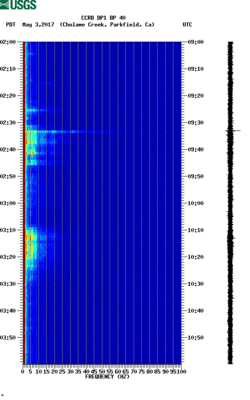 spectrogram thumbnail