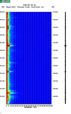 spectrogram thumbnail